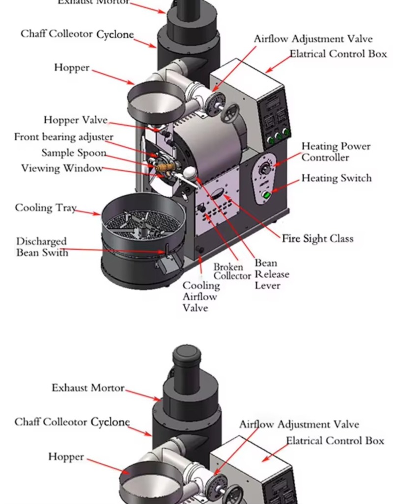 Coffee Roaster Machine Coffee  - огляд і ціна Equipment Of Coffee Shop